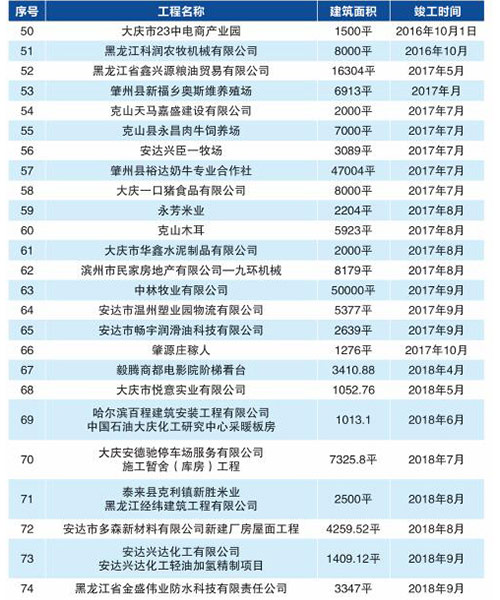NG娱乐·(中国区)相信品牌的实力官网
